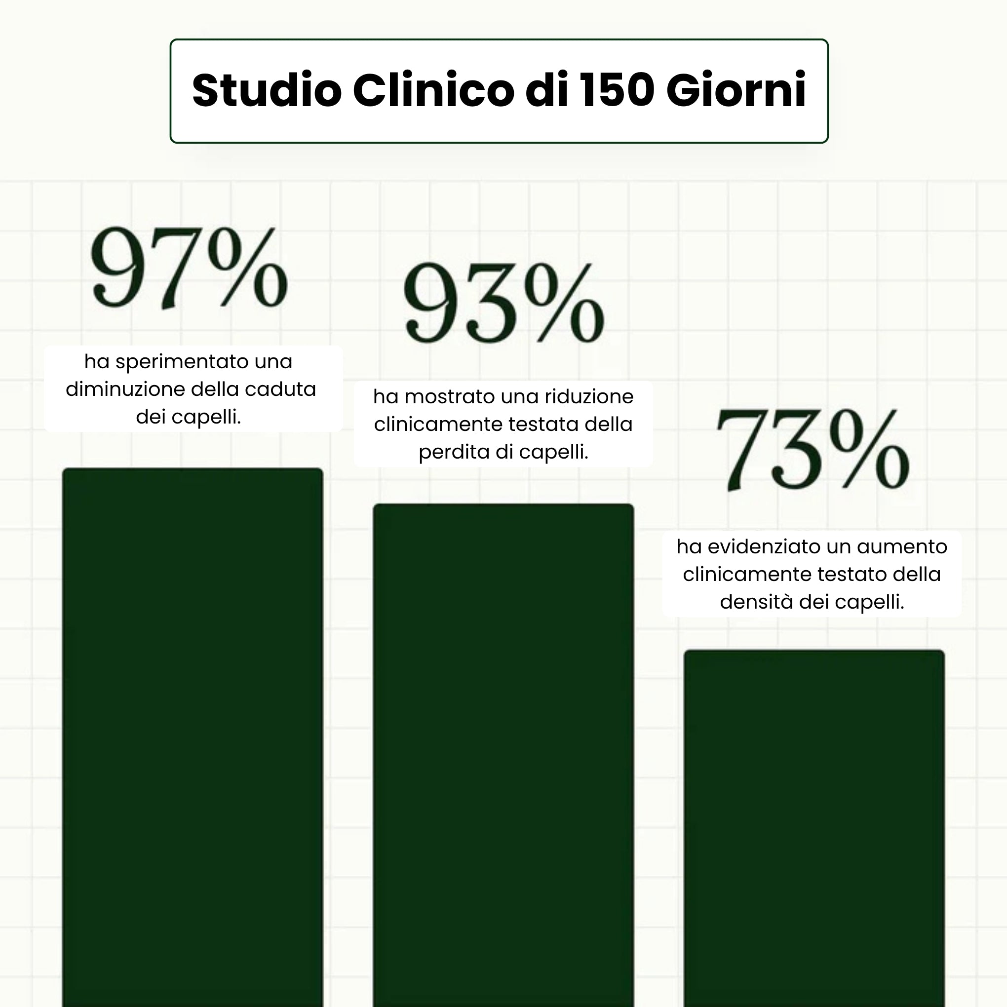 Sistema di Microinfusione Firmelià Uomo